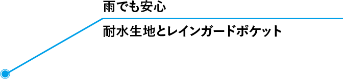 雨でも安心 耐水生地とレインガードポケット