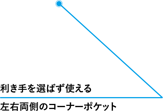 利き手を選ばず使える 左右両側のコーナーポケット